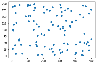 Matplotlib: Visualization with Python — Data Science Notes