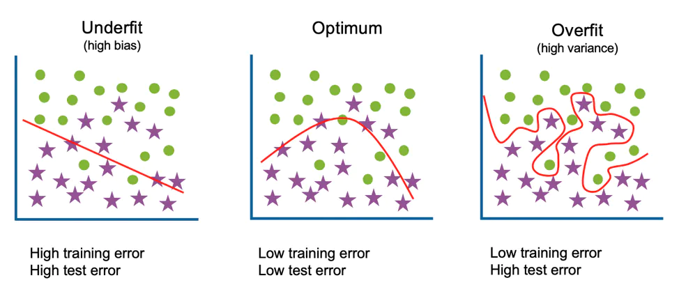 model-over-fitting.webp