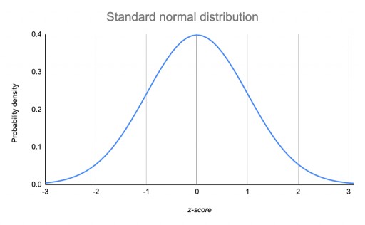 standard-normal-distribution-1024x633%20%281%29.jpg